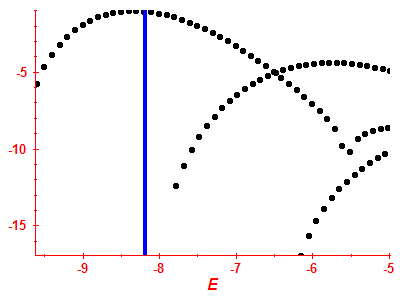 Strength function log